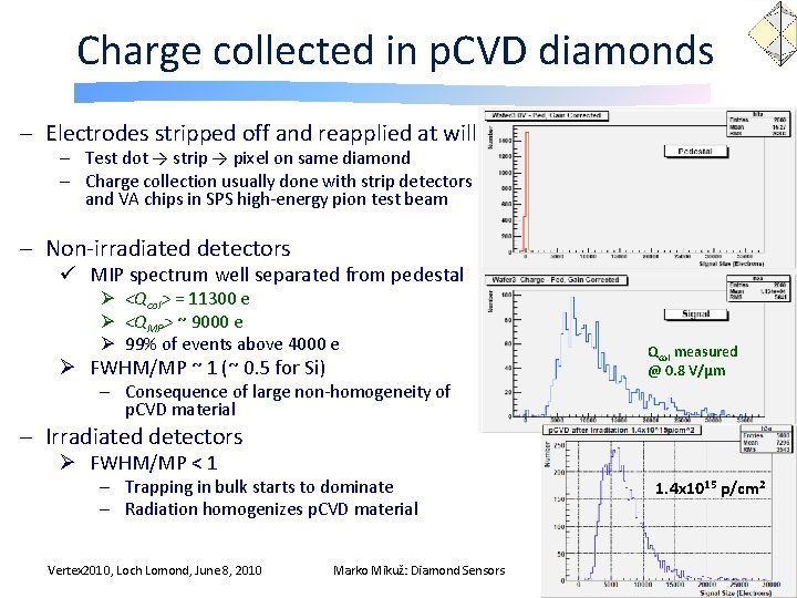 Charge collected in p. CVD diamonds – Electrodes stripped off and reapplied at will