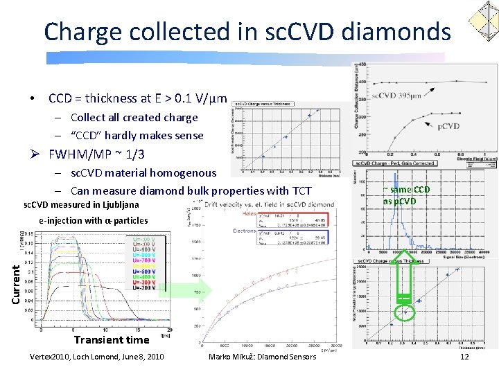 Charge collected in sc. CVD diamonds • CCD = thickness at E > 0.