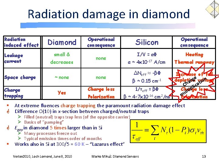 Radiation damage in diamond Radiation induced effect Leakage current Space charge Charge trapping Diamond