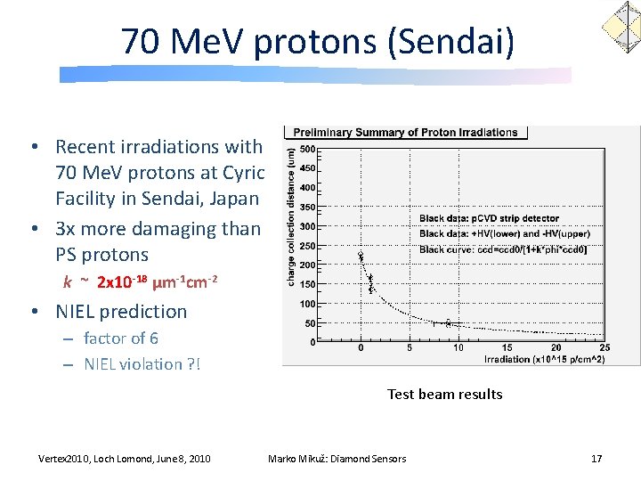 70 Me. V protons (Sendai) • Recent irradiations with 70 Me. V protons at