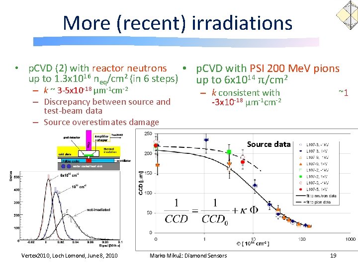 More (recent) irradiations • p. CVD (2) with reactor neutrons • p. CVD with