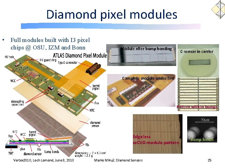 Diamond pixel modules • Full modules built with I 3 pixel chips @ OSU,