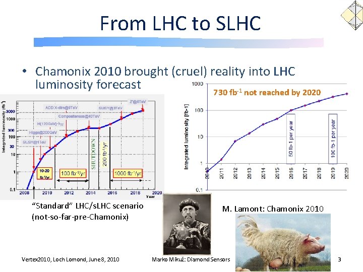 From LHC to SLHC • Chamonix 2010 brought (cruel) reality into LHC luminosity forecast
