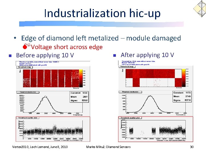 Industrialization hic-up • Edge of diamond left metalized – module damaged Voltage short across