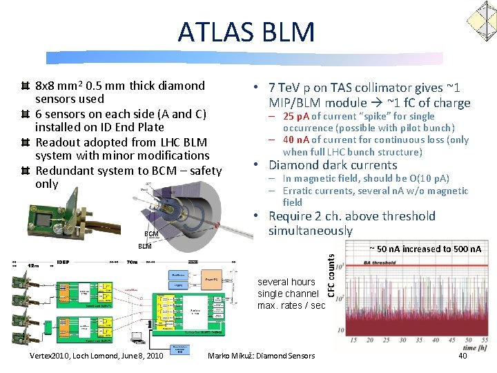 ATLAS BLM 8 x 8 mm 2 0. 5 mm thick diamond sensors used