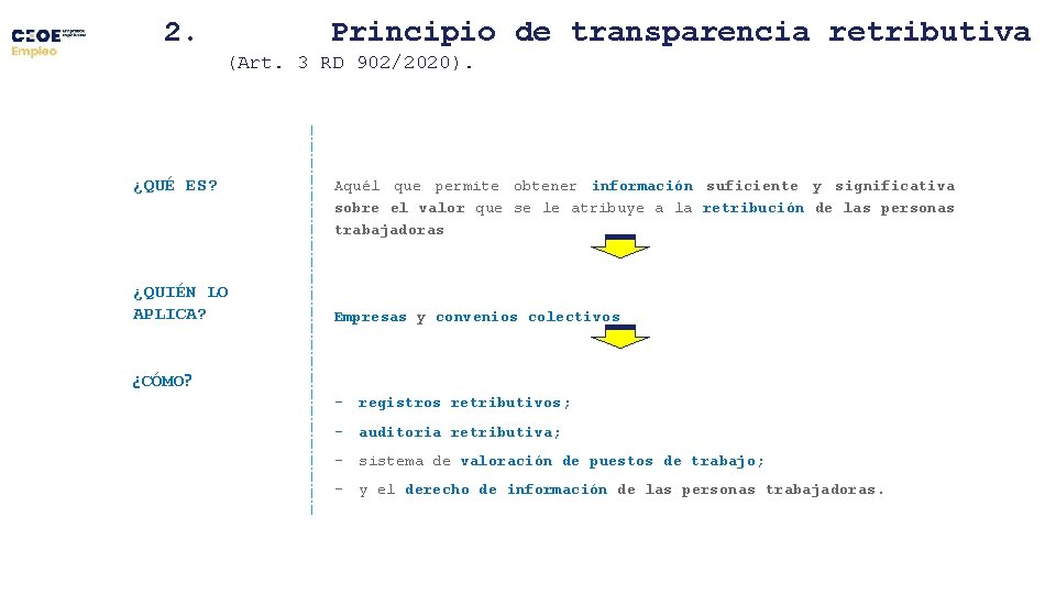 2. Principio de transparencia retributiva (Art. 3 RD 902/2020). ¿QUÉ ES? ¿QUIÉN LO APLICA?