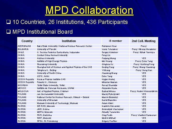 MPD Collaboration q 10 Countries, 26 Institutions, 436 Participants q MPD Institutional Board Country