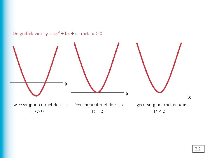 De grafiek van y = ax 2 + bx + c met a >