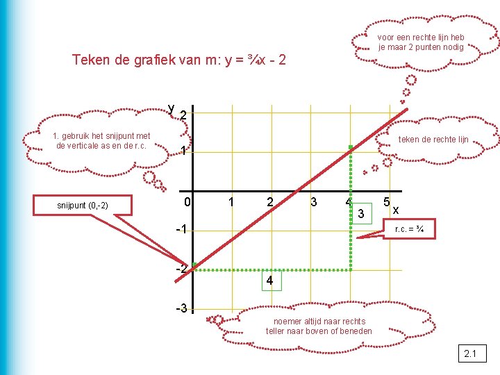 voor een rechte lijn heb je maar 2 punten nodig Teken de grafiek van