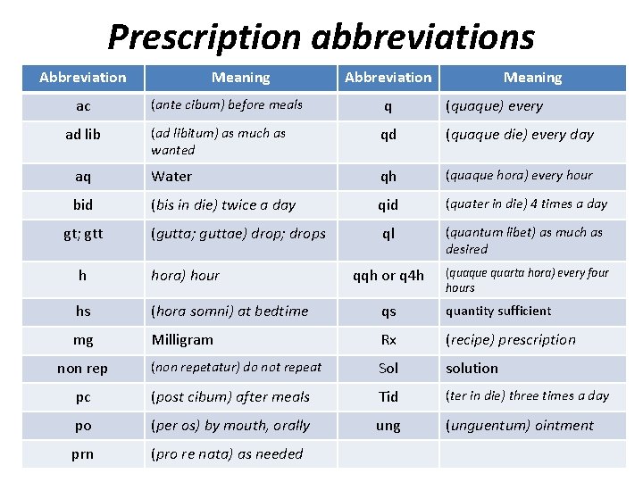 Basic Pharmacology Lynn E Lawrence CPOT ABOC Overview