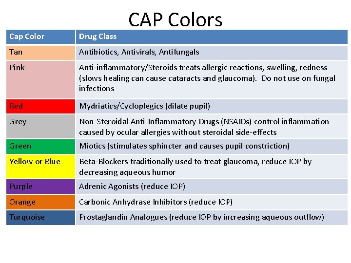 CAP Colors Cap Color Drug Class Tan Antibiotics, Antivirals, Antifungals Pink Anti-inflammatory/Steroids treats allergic
