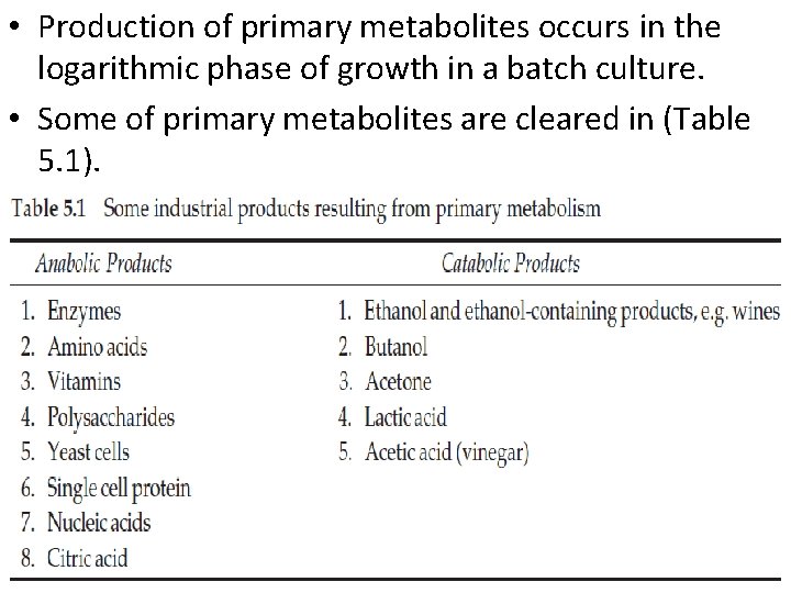  • Production of primary metabolites occurs in the logarithmic phase of growth in