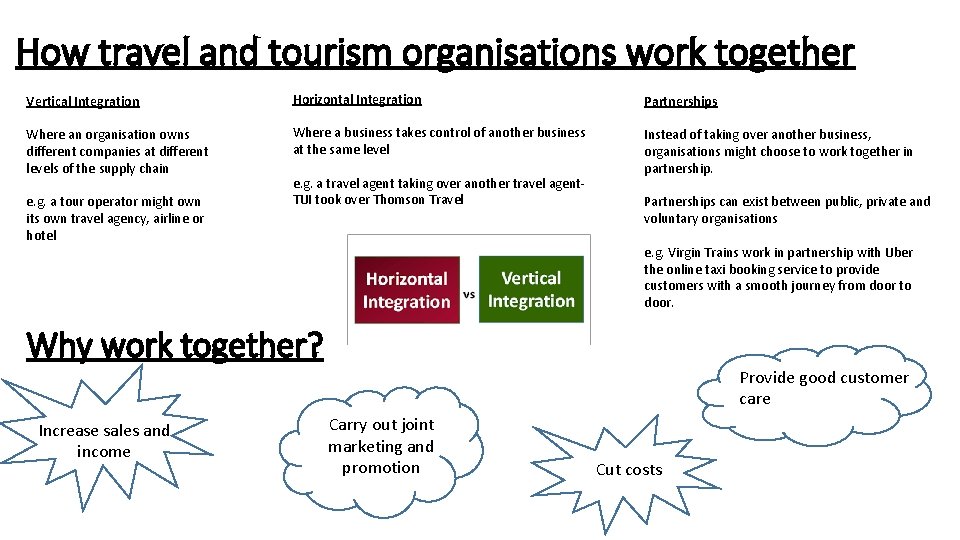 How travel and tourism organisations work together Vertical Integration Horizontal Integration Partnerships Where an