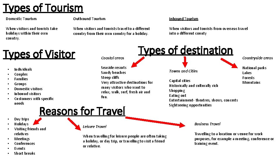 Types of Tourism Domestic Tourism Outbound Tourism Inbound Tourism When visitors and tourists take