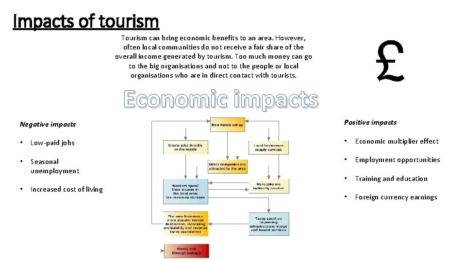 Impacts of tourism Tourism can bring economic benefits to an area. However, often local