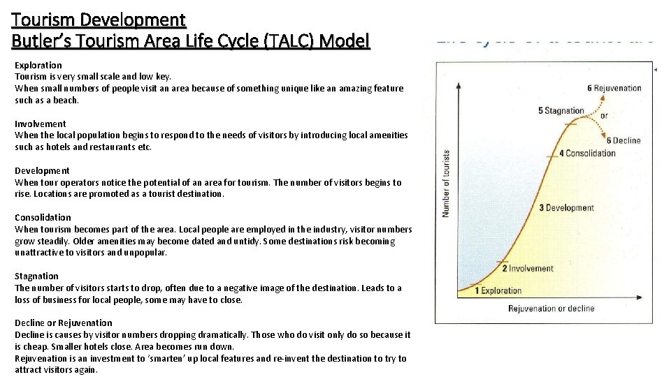 Tourism Development Butler’s Tourism Area Life Cycle (TALC) Model Exploration Tourism is very small