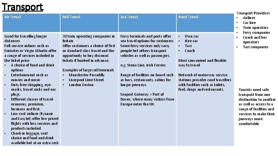 Transport Air Travel Rail Travel Sea Travel Road Travel Good for travelling longer distances