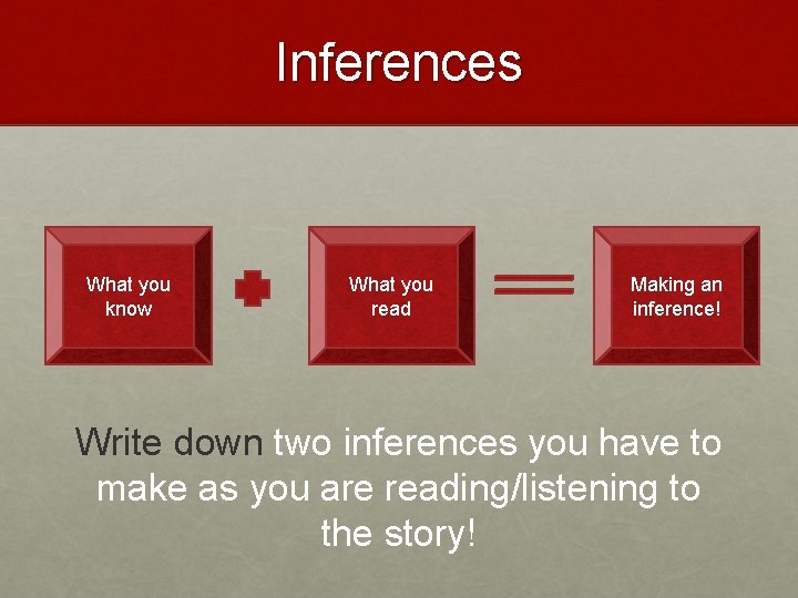 Inferences What you know What you read Making an inference! Write down two inferences