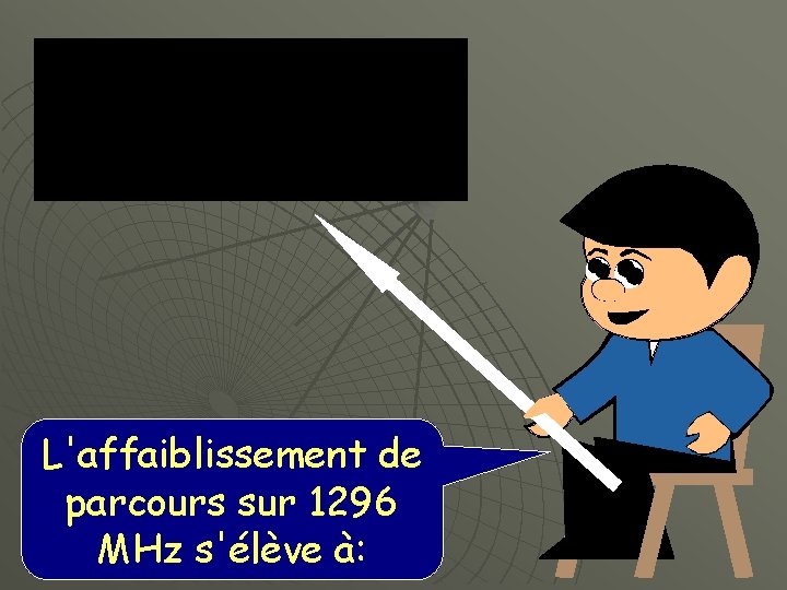 L'affaiblissement de parcours sur 1296 MHz s'élève à: 