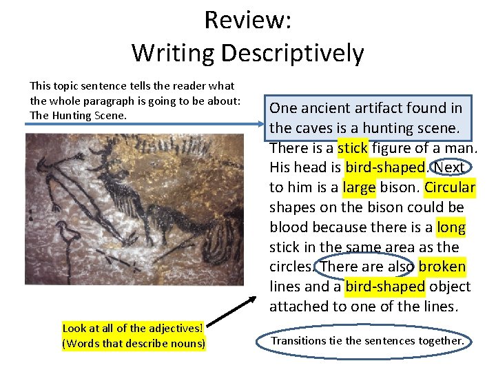 Review: Writing Descriptively This topic sentence tells the reader what the whole paragraph is