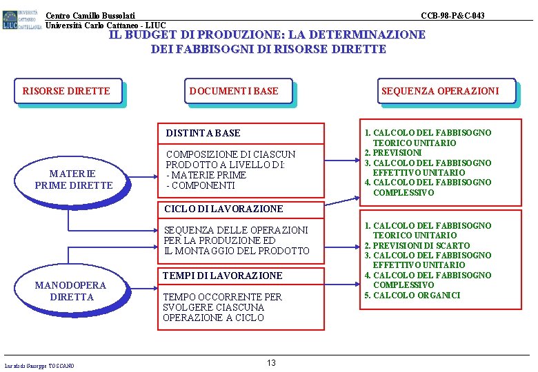 Centro Camillo Bussolati Università Carlo Cattaneo - LIUC CCB-98 -P&C-043 IL BUDGET DI PRODUZIONE: