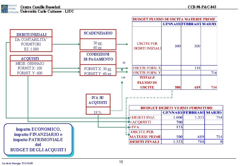 Centro Camillo Bussolati Università Carlo Cattaneo - LIUC DEBITI INIZIALI DA CONTABILITA’ FORNITORI ES.
