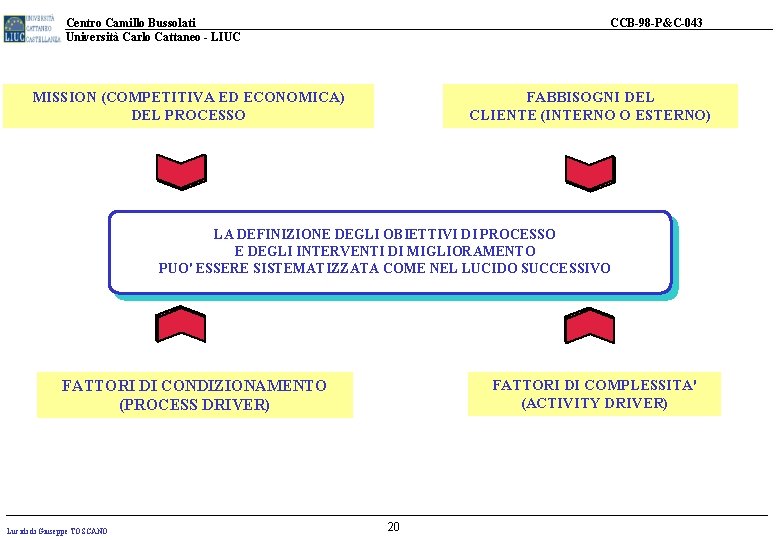 Centro Camillo Bussolati Università Carlo Cattaneo - LIUC CCB-98 -P&C-043 MISSION (COMPETITIVA ED ECONOMICA)