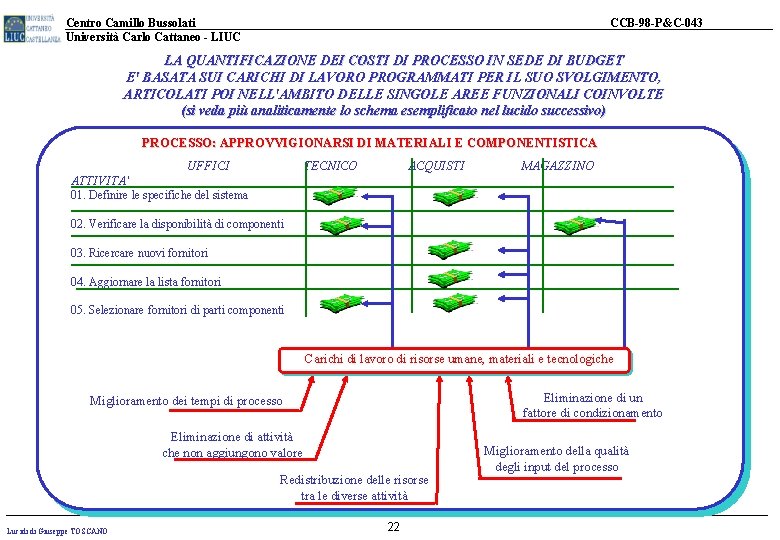 Centro Camillo Bussolati Università Carlo Cattaneo - LIUC CCB-98 -P&C-043 LA QUANTIFICAZIONE DEI COSTI