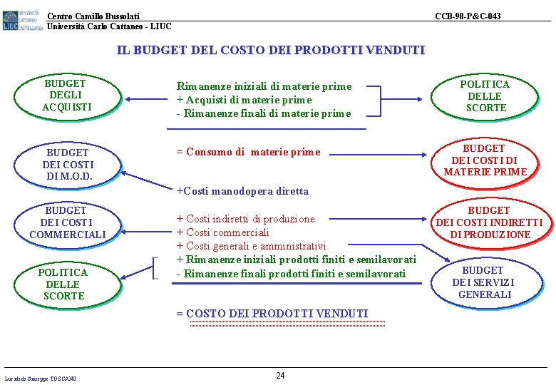 Centro Camillo Bussolati Università Carlo Cattaneo - LIUC CCB-98 -P&C-043 IL BUDGET DEL COSTO