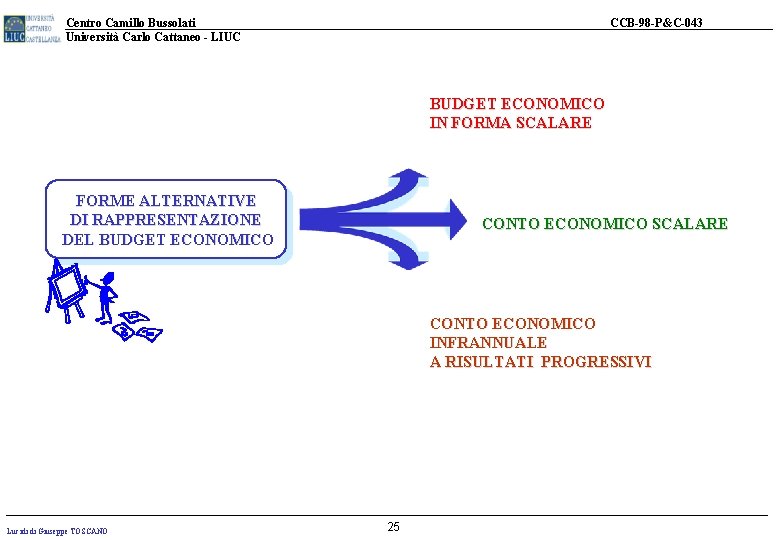 Centro Camillo Bussolati Università Carlo Cattaneo - LIUC CCB-98 -P&C-043 BUDGET ECONOMICO IN FORMA