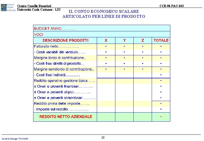 Centro Camillo Bussolati Università Carlo Cattaneo - LIUC CCB-98 -P&C-043 IL CONTO ECONOMICO SCALARE