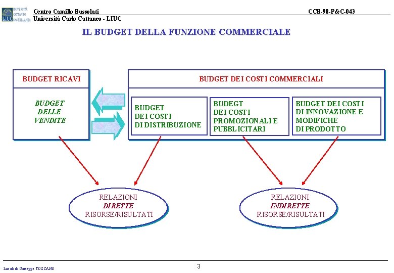 Centro Camillo Bussolati Università Carlo Cattaneo - LIUC CCB-98 -P&C-043 IL BUDGET DELLA FUNZIONE