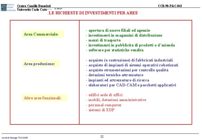Centro Camillo Bussolati Università Carlo Cattaneo - LIUC CCB-98 -P&C-043 LE RICHIESTE DI INVESTIMENTI