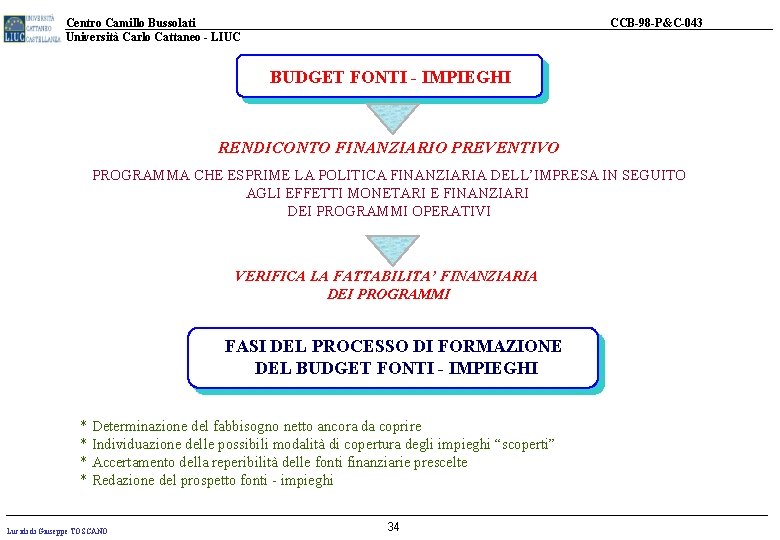 Centro Camillo Bussolati Università Carlo Cattaneo - LIUC CCB-98 -P&C-043 BUDGET FONTI - IMPIEGHI