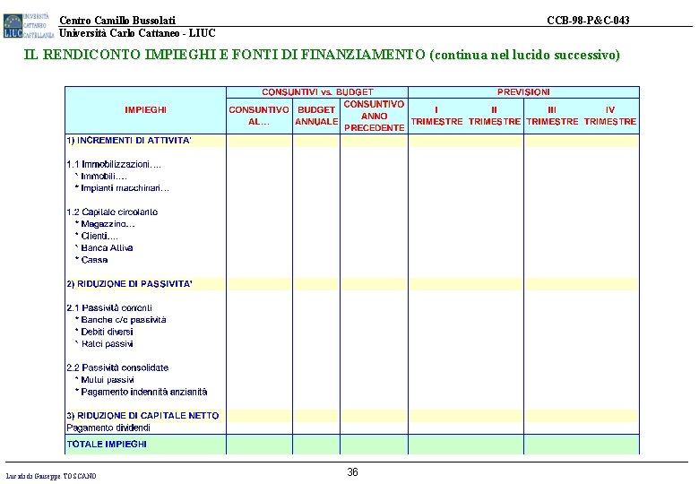 Centro Camillo Bussolati Università Carlo Cattaneo - LIUC CCB-98 -P&C-043 IL RENDICONTO IMPIEGHI E