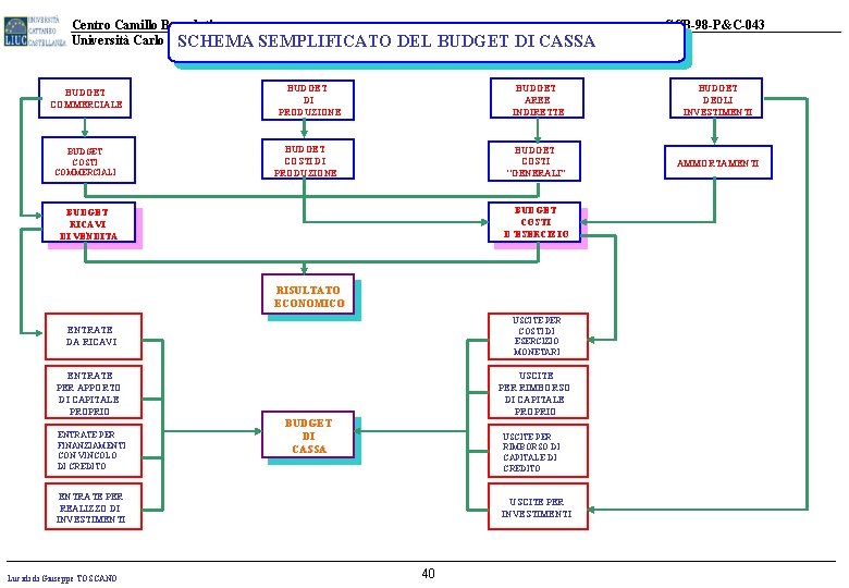 Centro Camillo Bussolati Università Carlo Cattaneo - LIUCSEMPLIFICATO SCHEMA BUDGET COMMERCIALE BUDGET COSTI COMMERCIALI