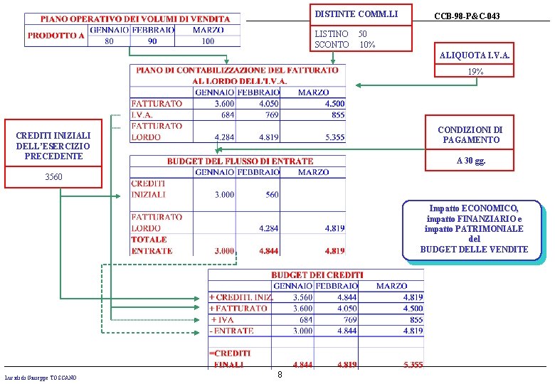 DISTINTE COMM. LI Centro Camillo Bussolati Università Carlo Cattaneo - LIUC LISTINO SCONTO CCB-98