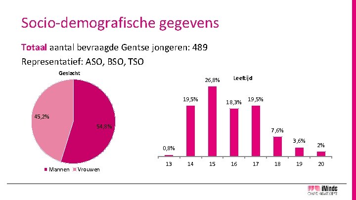 Socio-demografische gegevens Totaal aantal bevraagde Gentse jongeren: 489 Representatief: ASO, BSO, TSO Geslacht 26,