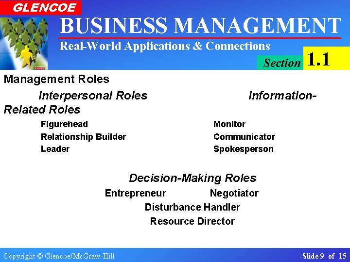 GLENCOE BUSINESS MANAGEMENT Real-World Applications & Connections Section Management Roles The Importance of Business