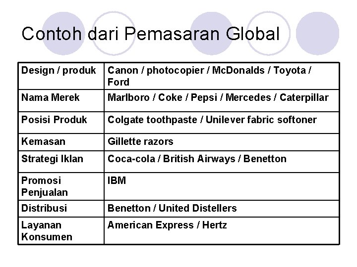 Contoh dari Pemasaran Global Design / produk Canon / photocopier / Mc. Donalds /