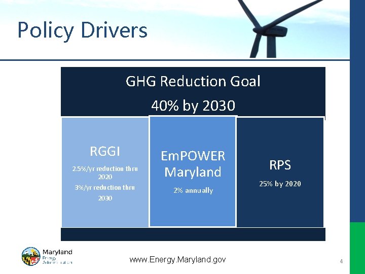 Policy Drivers GHG Reduction Goal 40% by 2030 RGGI 2. 5%/yr reduction thru 2020