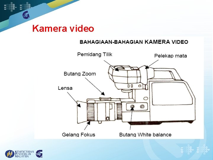 Kamera video 