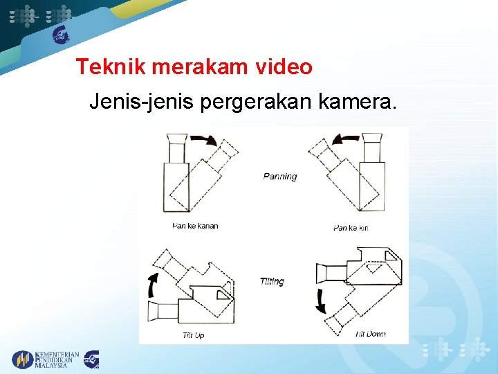 Teknik merakam video Jenis-jenis pergerakan kamera. 