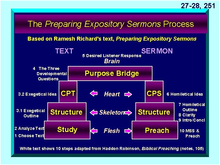 27 -28, 251 The Preparing Expository Sermons Process Based on Ramesh Richard's text, Preparing