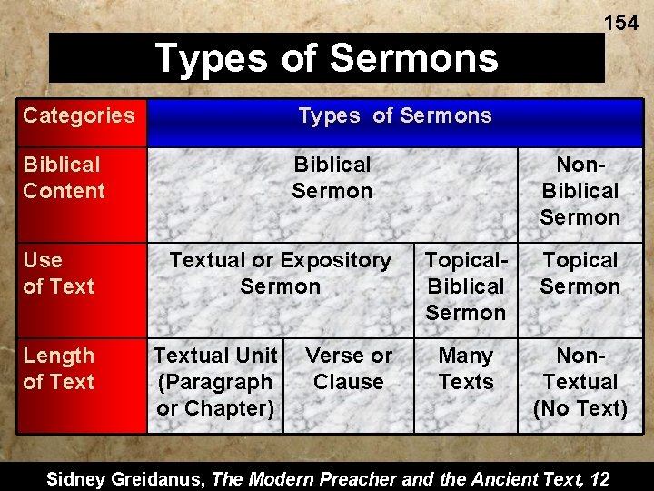 154 Types of Sermons Categories Types of Sermons Biblical Content Biblical Sermon Use of