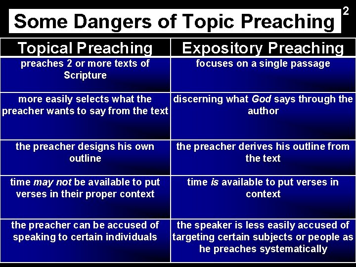 Some Dangers of Topic Preaching 2 Topical Preaching Expository Preaching preaches 2 or more