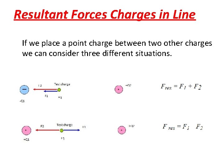 Resultant Forces Charges in Line If we place a point charge between two other