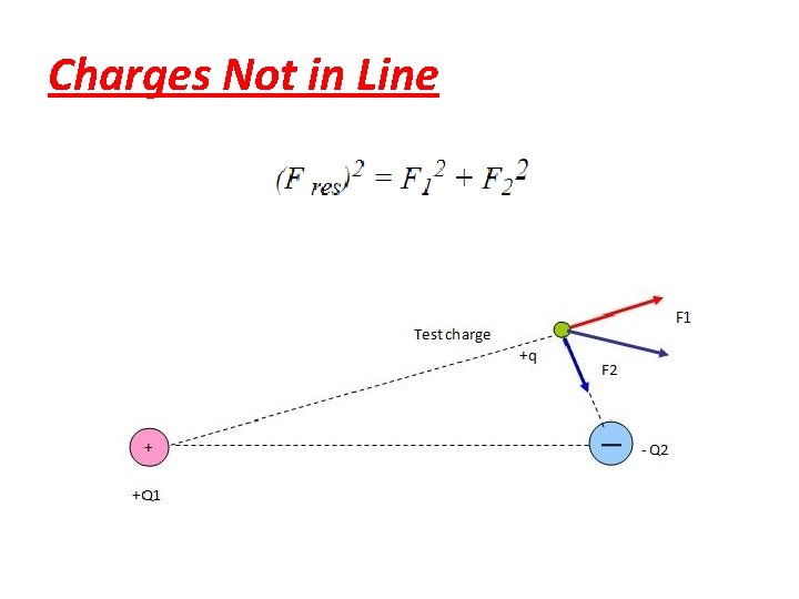 Charges Not in Line 