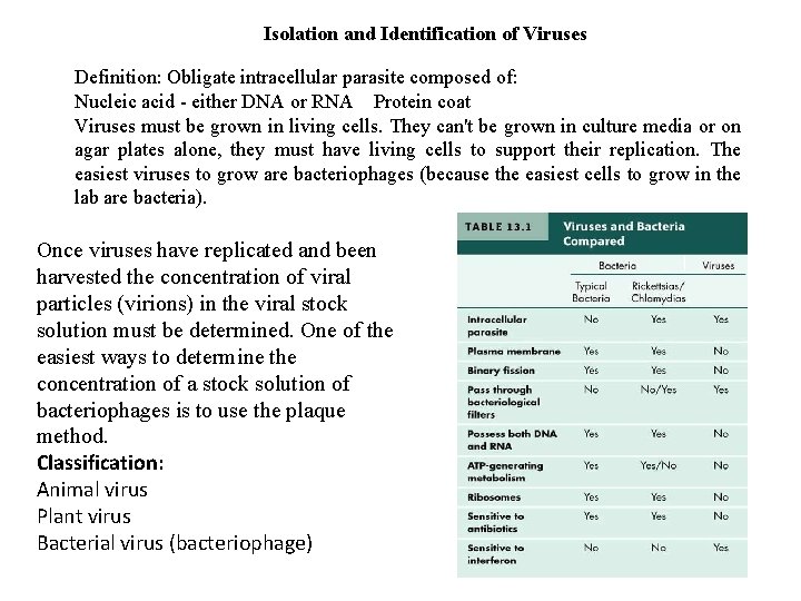 Isolation and Identification of Viruses Definition: Obligate intracellular parasite composed of: Nucleic acid -