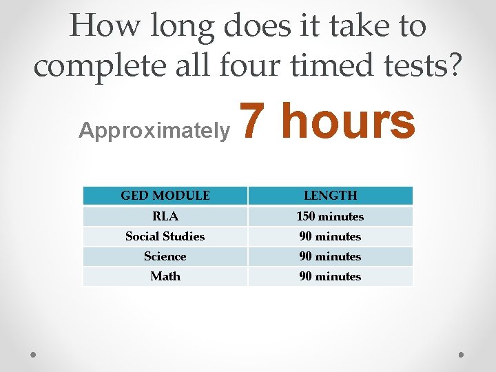 How long does it take to complete all four timed tests? Approximately 7 hours